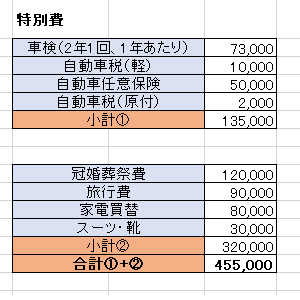 我が家の特別費の管理方法 資金捻出方法とエクセル出納簿活用術 ともみかんのおうち Webライター 福岡