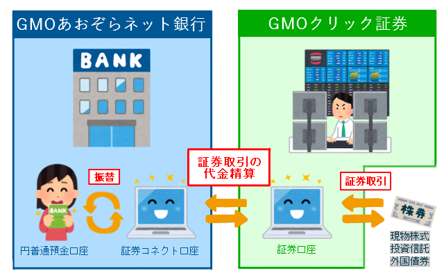 GMO証券コネクト口座